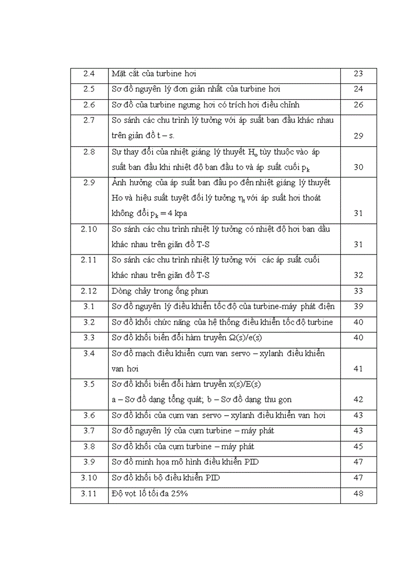 image for page Nghiên cứu thiết kế mô hình điều khiển turbine hơi trong dự án tận dụng nhiệt dư tại nhà máy xi măng Sông Gianh