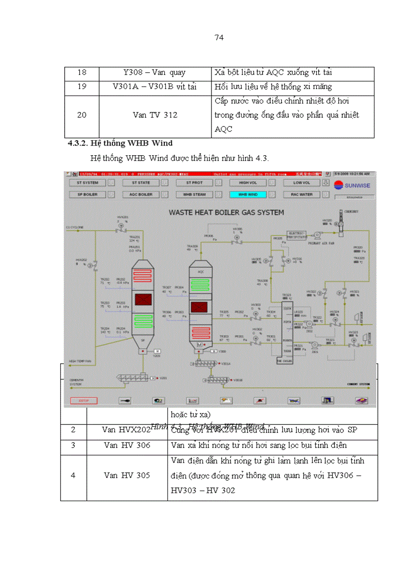 image for page Nghiên cứu thiết kế mô hình điều khiển turbine hơi trong dự án tận dụng nhiệt dư tại nhà máy xi măng Sông Gianh