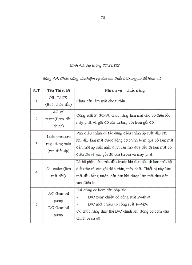 image for page Nghiên cứu thiết kế mô hình điều khiển turbine hơi trong dự án tận dụng nhiệt dư tại nhà máy xi măng Sông Gianh