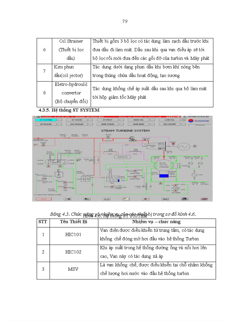 image for page Nghiên cứu thiết kế mô hình điều khiển turbine hơi trong dự án tận dụng nhiệt dư tại nhà máy xi măng Sông Gianh