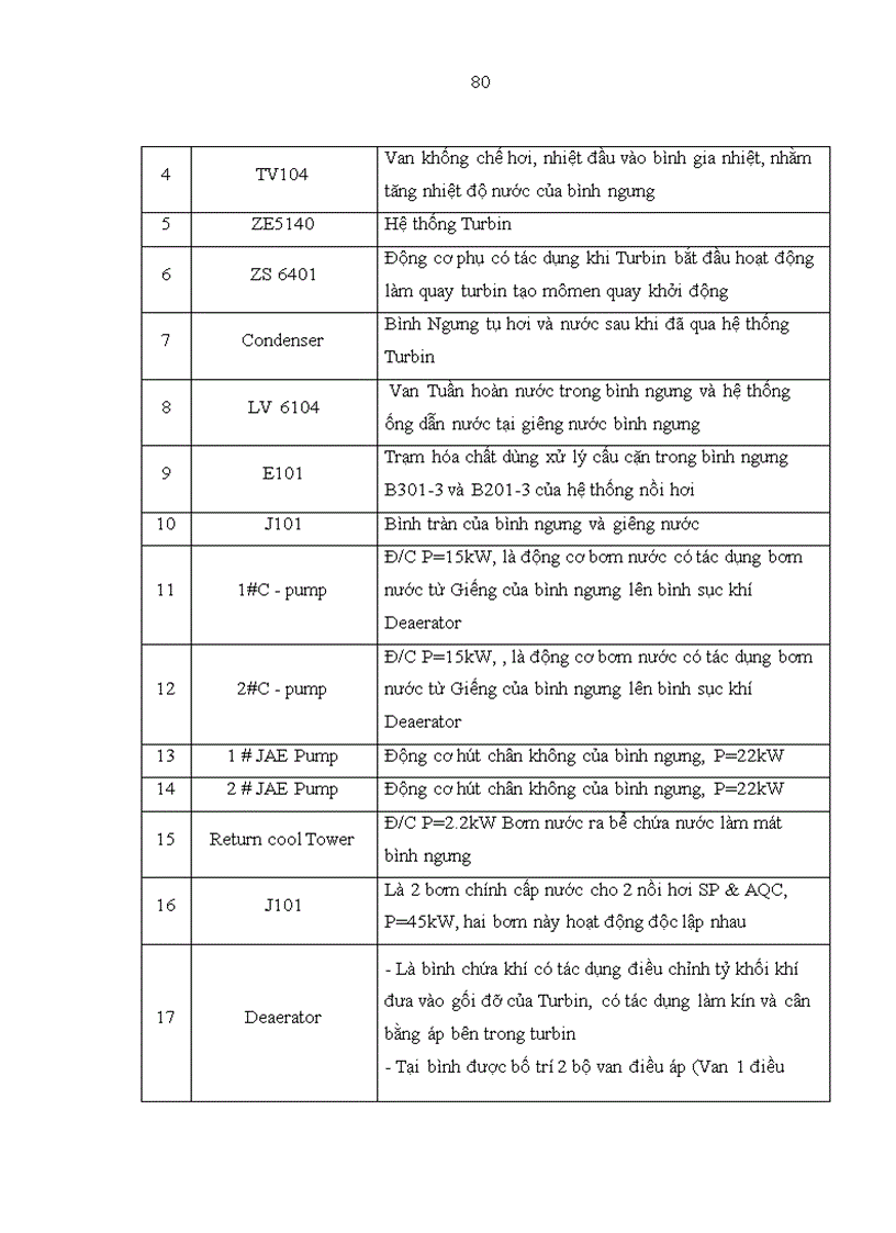 image for page Nghiên cứu thiết kế mô hình điều khiển turbine hơi trong dự án tận dụng nhiệt dư tại nhà máy xi măng Sông Gianh