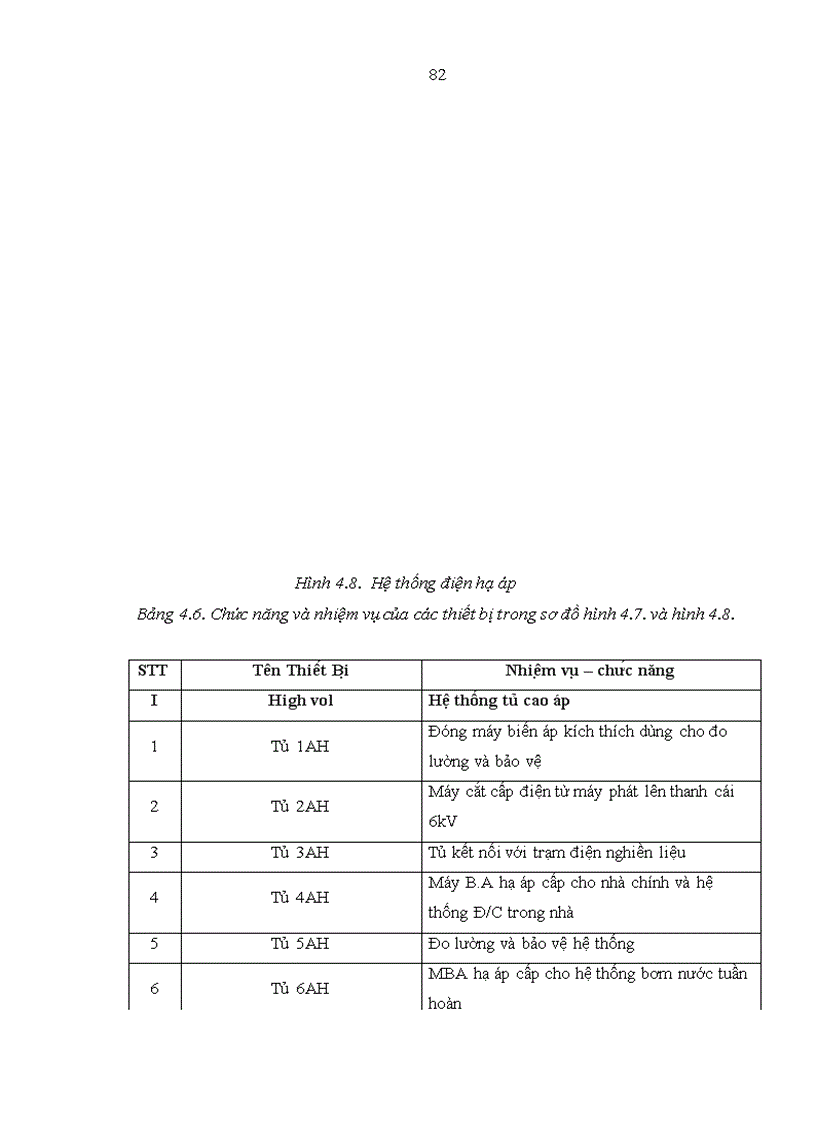 image for page Nghiên cứu thiết kế mô hình điều khiển turbine hơi trong dự án tận dụng nhiệt dư tại nhà máy xi măng Sông Gianh