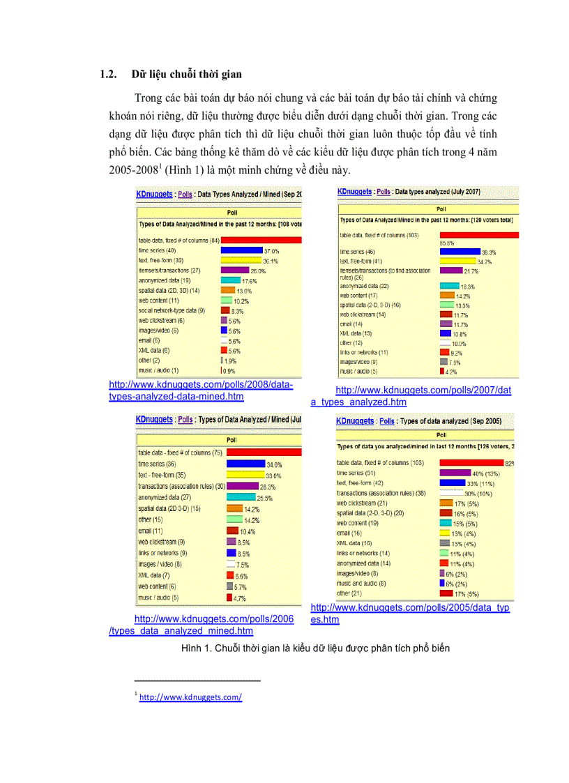 image for page Một số phương pháp khai phá dữ liệu quan hệ trong tài chính và chứng khoán mô hình arima
