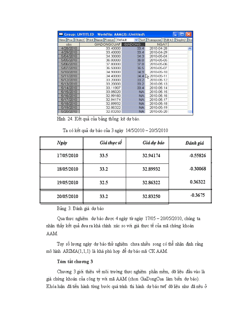 image for page Một số phương pháp khai phá dữ liệu quan hệ trong tài chính và chứng khoán mô hình arima