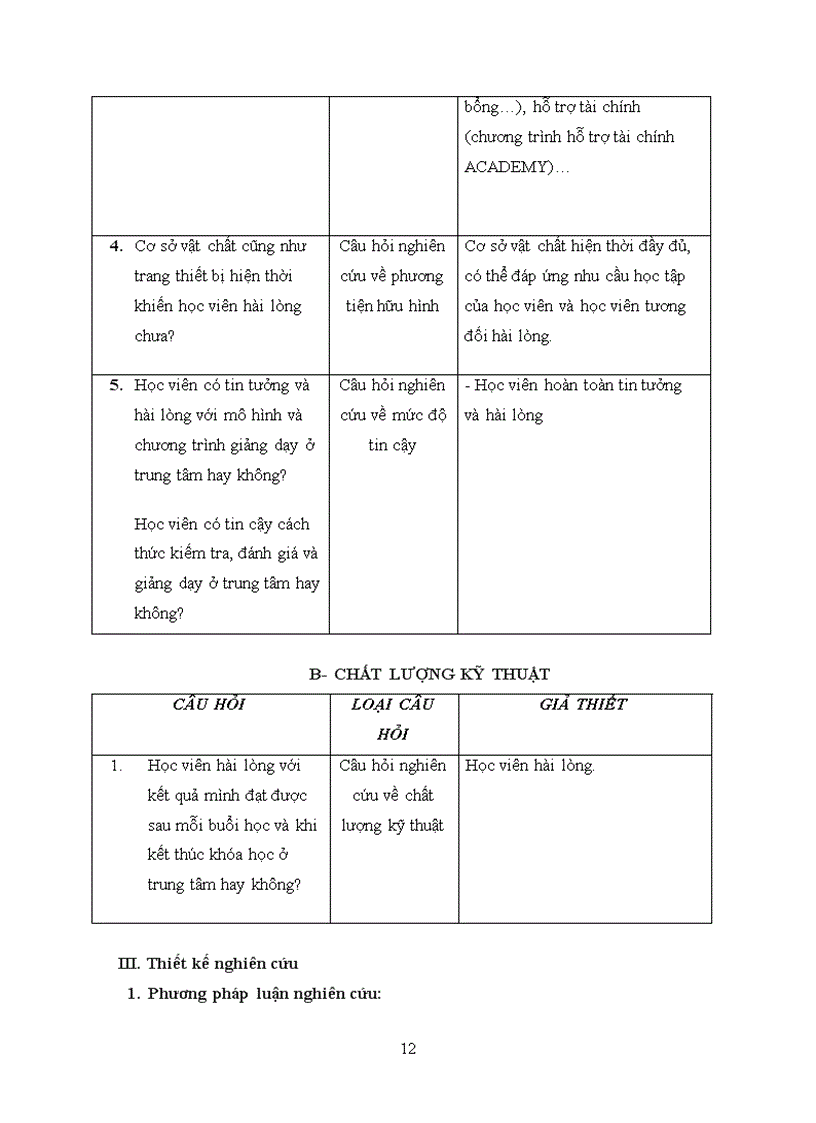 image for page Tìm hiểu sự biết đến và đánh giá của sinh viên đối với trung tâm anh ngữ Minh Phương