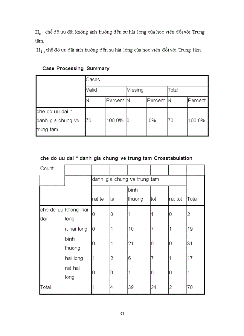 image for page Tìm hiểu sự biết đến và đánh giá của sinh viên đối với trung tâm anh ngữ Minh Phương