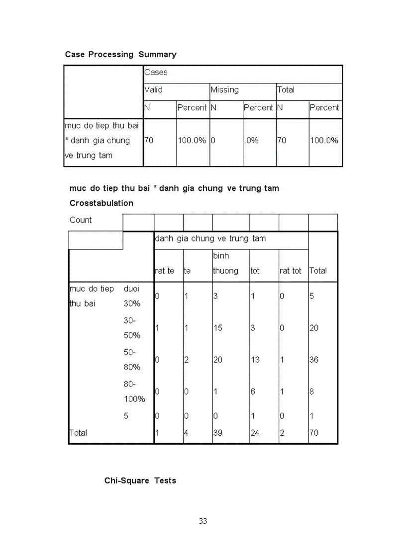 image for page Tìm hiểu sự biết đến và đánh giá của sinh viên đối với trung tâm anh ngữ Minh Phương