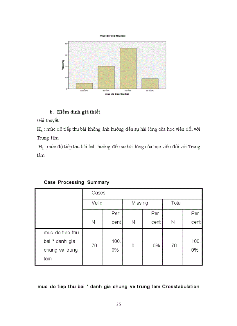 image for page Tìm hiểu sự biết đến và đánh giá của sinh viên đối với trung tâm anh ngữ Minh Phương