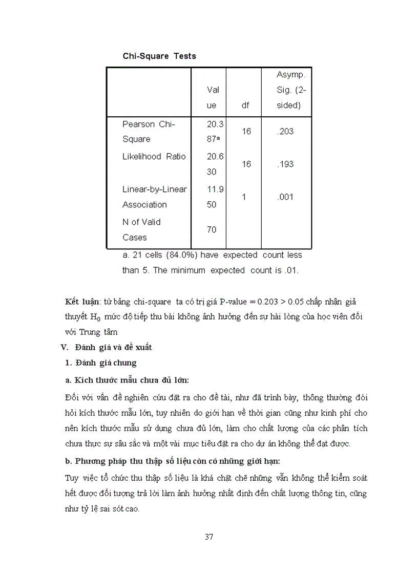 image for page Tìm hiểu sự biết đến và đánh giá của sinh viên đối với trung tâm anh ngữ Minh Phương