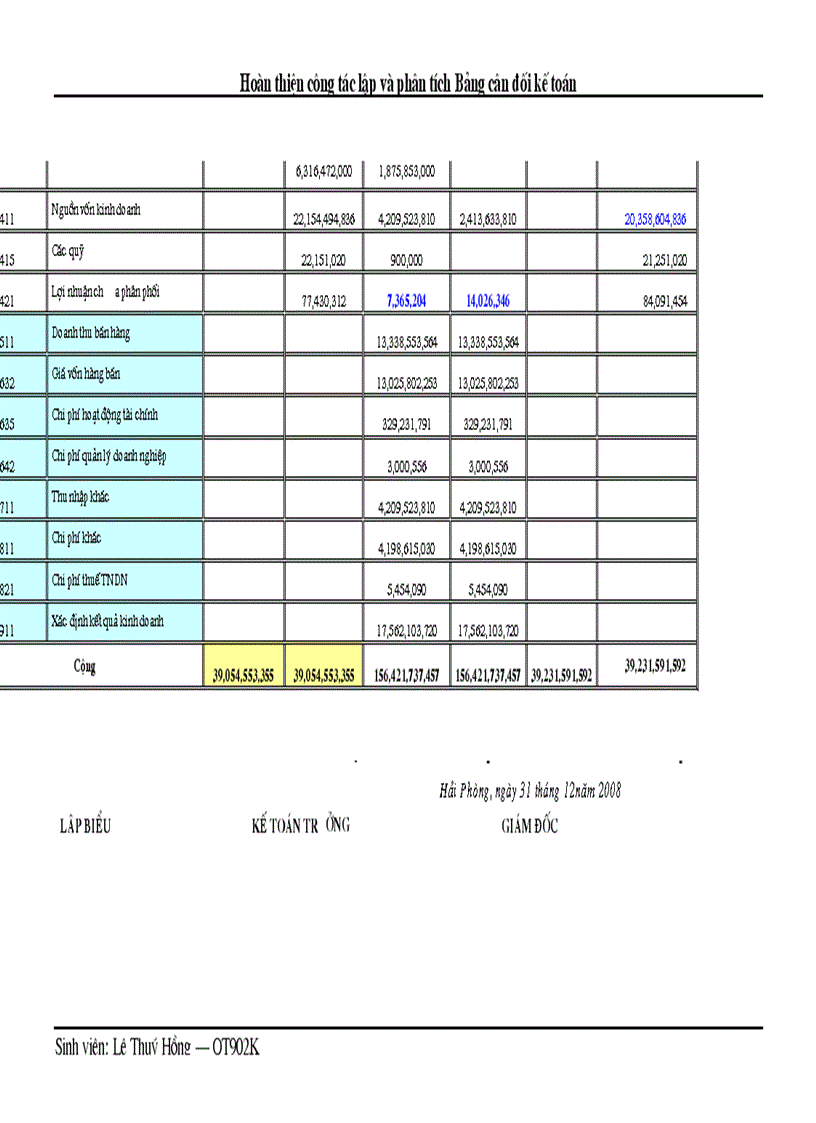 image for page Hoàn thiện công tác lập và phân tích Bảng cân đối kế toán công ty TNHH Phương Nam