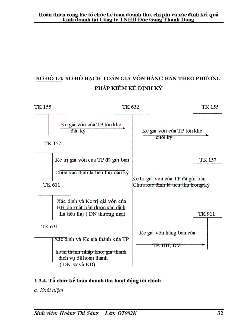 image for page Hoàn thiện công tác tổ chức kế toán doanh thu chi phí và xác định kết quả kinh doanh tại Công ty TNHH Đúc Gang Thành Dung
