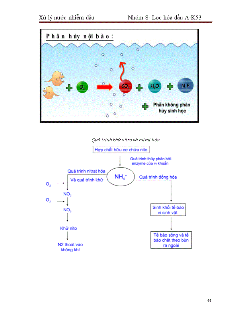 image for page Xử lí nước nhiễm dầu