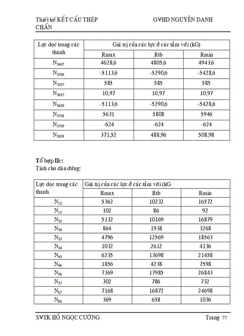 image for page Tinh toan ket cau thep can truc thap xay dung Q 8T