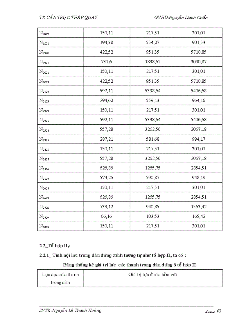 image for page Tính toán kết cấu thép Can truc thap quay 3T