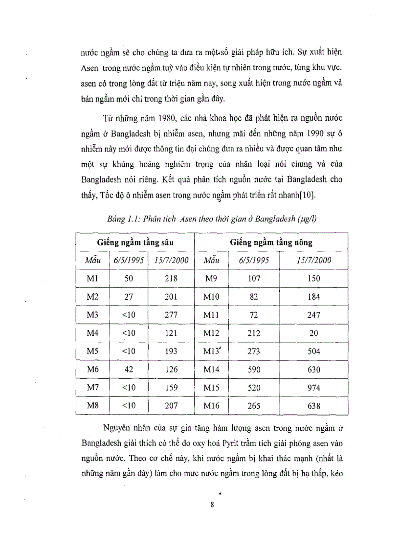 image for page Nghiên cứu phát hiện Asen nitrit trong nước giếng khoan Thăm dò khả năng xử lý Asen trong phòng thí nghiệm