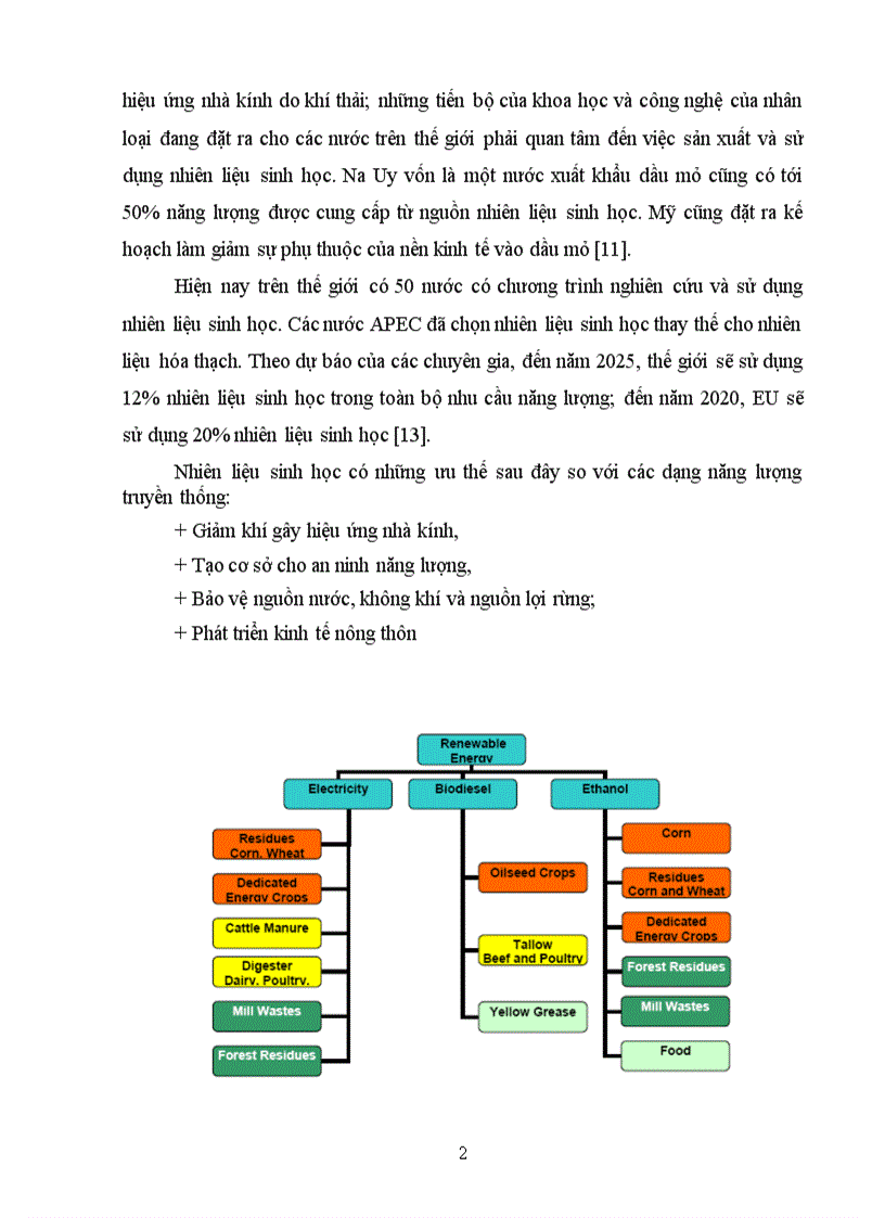 image for page Nhiên liệu sinh học