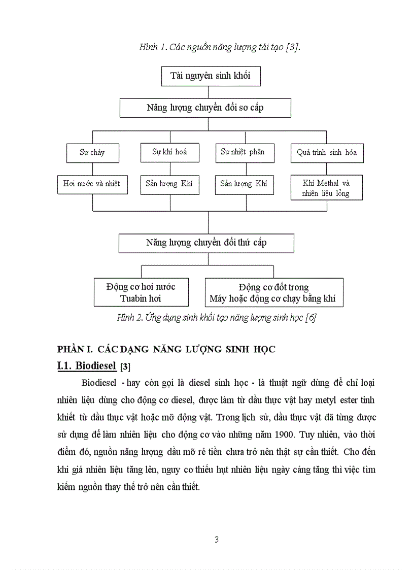image for page Nhiên liệu sinh học