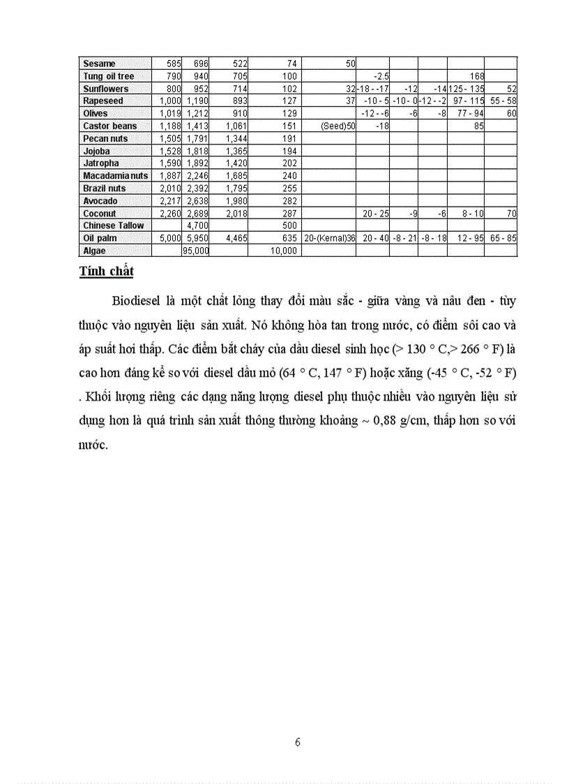 image for page Nhiên liệu sinh học