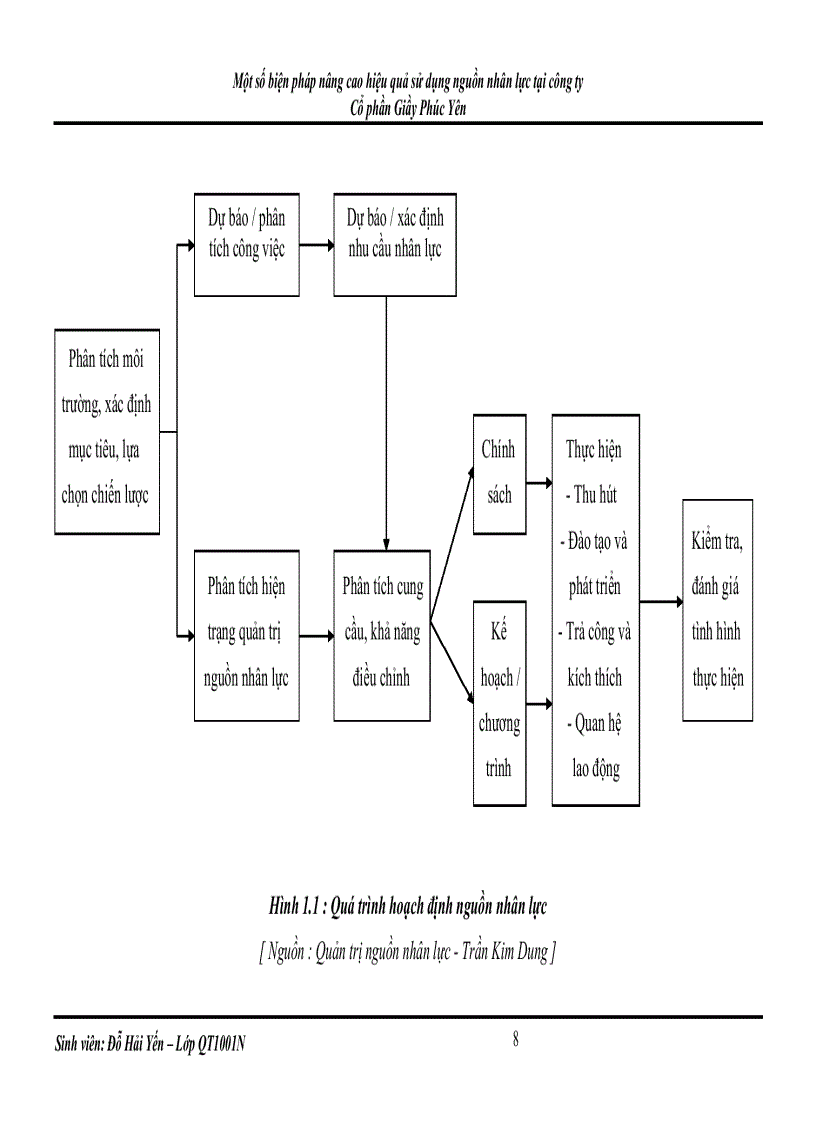 image for page Một số biện pháp nâng cao hiệu quả sử dụng nguồn nhân lực tại công ty Cổ phần Giầy Phúc Yên