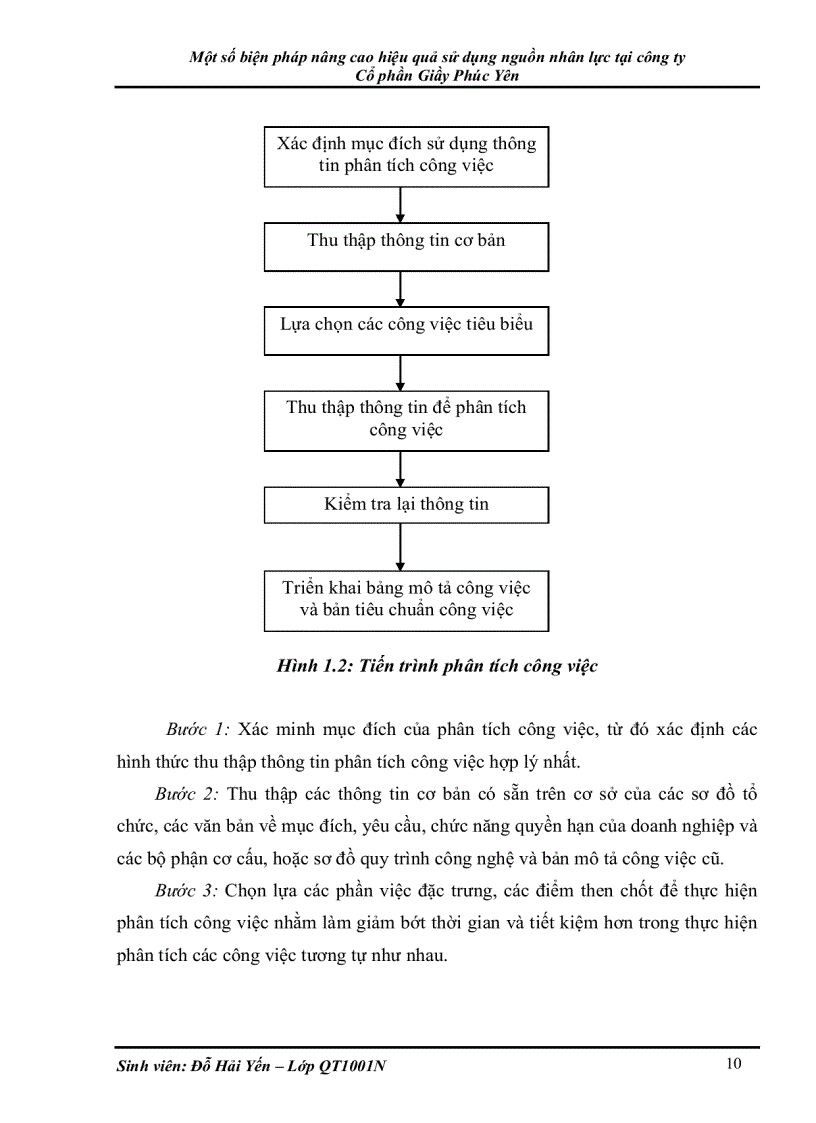 image for page Một số biện pháp nâng cao hiệu quả sử dụng nguồn nhân lực tại công ty Cổ phần Giầy Phúc Yên