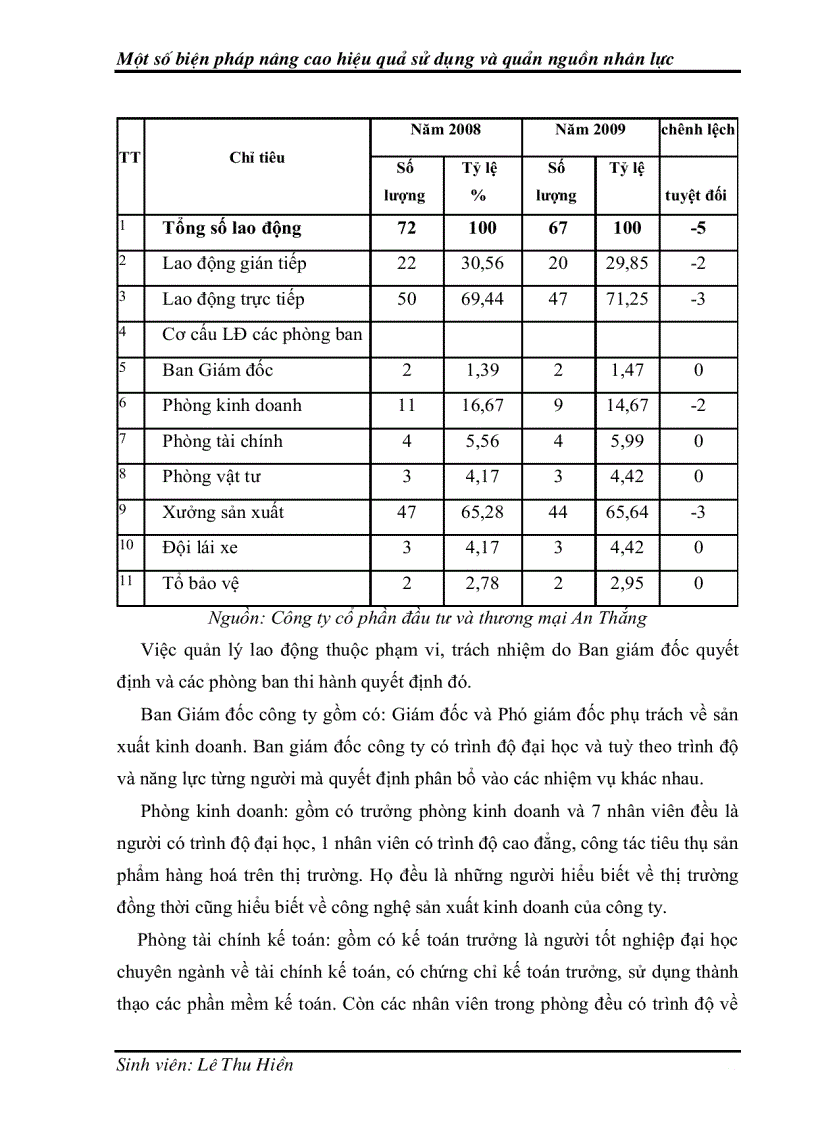 image for page Một số biện pháp nâng cao hiệu quả sử dụng và quản lý nguồn nhân lực tại công ty cổ phần đầu tư thương mại An Thắng