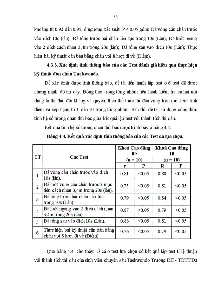image for page Nghiên cứu lựa chọn hệ thống bài tập bổ trợ chuyên môn trong giảng dạy các kỹ thuật đòn chân cho sinh viên chuyên sâu Taekwondo hệ cao đẳng trường đại học thể dục thể thao Đà Nẵng