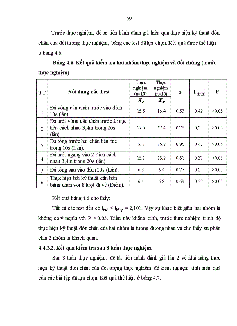 image for page Nghiên cứu lựa chọn hệ thống bài tập bổ trợ chuyên môn trong giảng dạy các kỹ thuật đòn chân cho sinh viên chuyên sâu Taekwondo hệ cao đẳng trường đại học thể dục thể thao Đà Nẵng