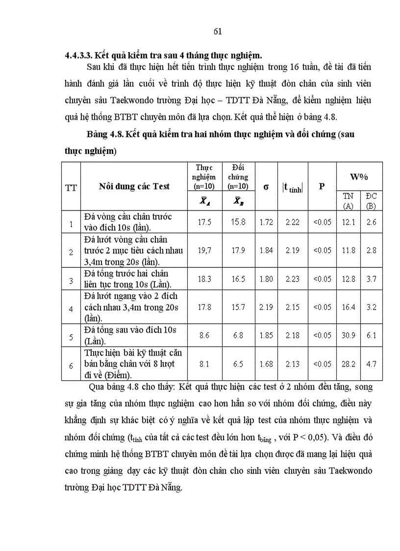 image for page Nghiên cứu lựa chọn hệ thống bài tập bổ trợ chuyên môn trong giảng dạy các kỹ thuật đòn chân cho sinh viên chuyên sâu Taekwondo hệ cao đẳng trường đại học thể dục thể thao Đà Nẵng