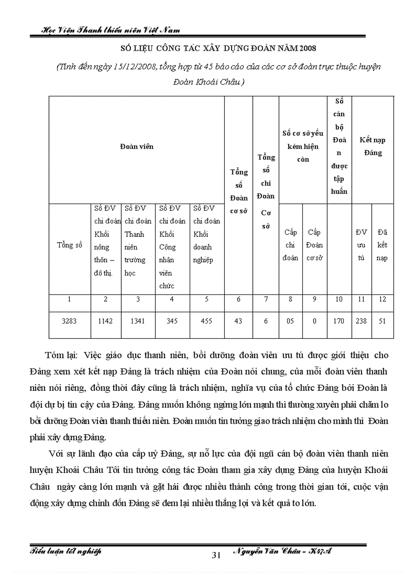 image for page Đoàn thanh niên cộng sản Hồ Chí Minh huyện Khoái Châu với công tác tham gia xây dựng Đảng