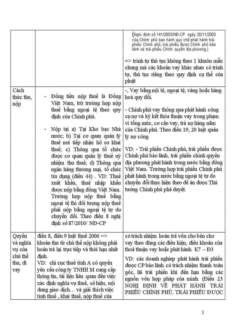image for page Phân biệt quá trình thu các khoản thuế và quá trình thu các khoản thu từ vay nợ 8 điểm