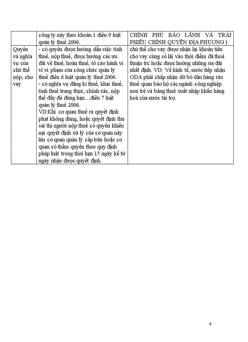 image for page Phân biệt quá trình thu các khoản thuế và quá trình thu các khoản thu từ vay nợ 8 điểm