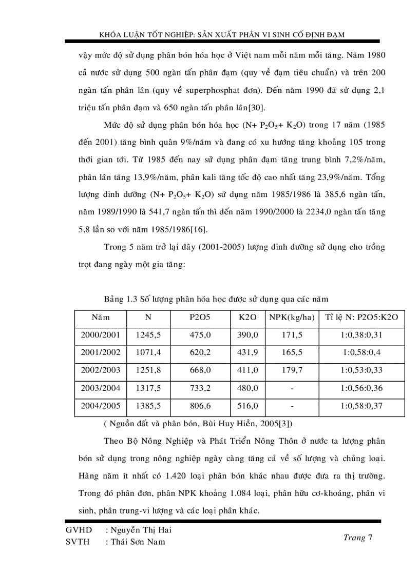 image for page Sản xuất phân vi sinh cố định đạm