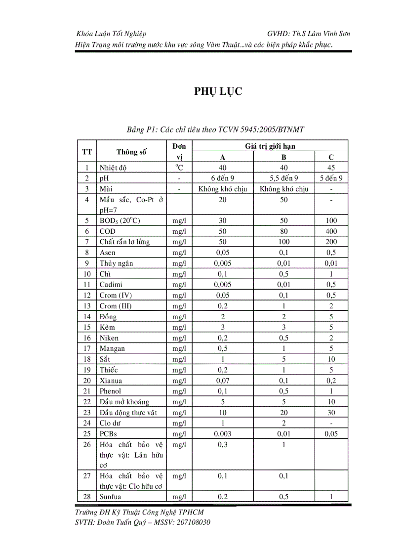 image for page Hiện trạng môi trường nước khu vực sông Vàm Thuật đoạn từ cầu Bến Cát đến ngã 3 sông Vàm Thuật và các biện pháp khắc phục