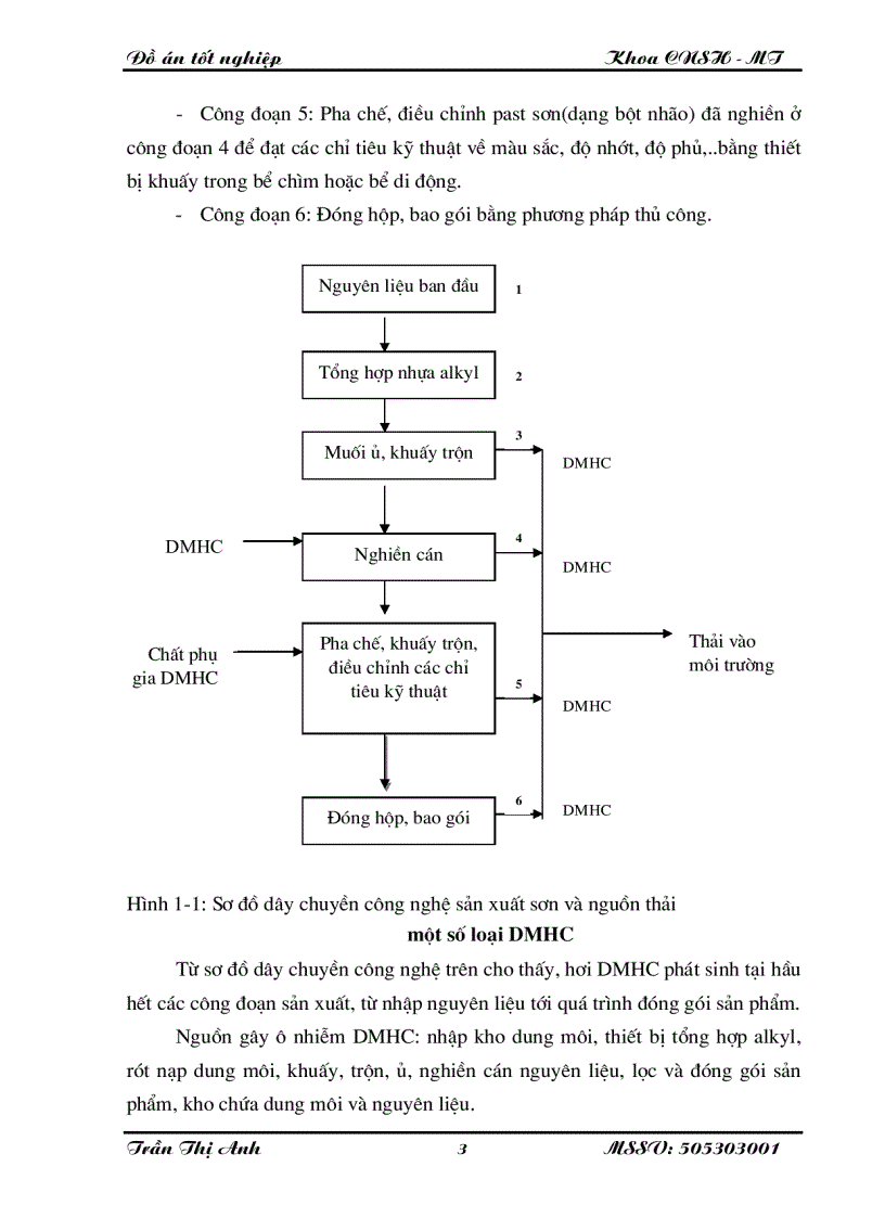 image for page Nghiên cứu xử lí toluen etyl axetat butyl axetat xylen trong nước thải sơn bằng than hoạt tính kết hợp với siêu âm