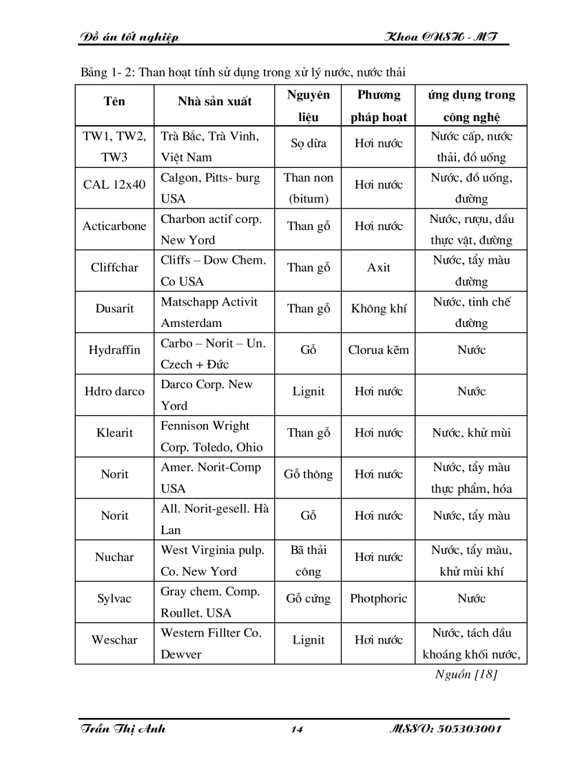 image for page Nghiên cứu xử lí toluen etyl axetat butyl axetat xylen trong nước thải sơn bằng than hoạt tính kết hợp với siêu âm
