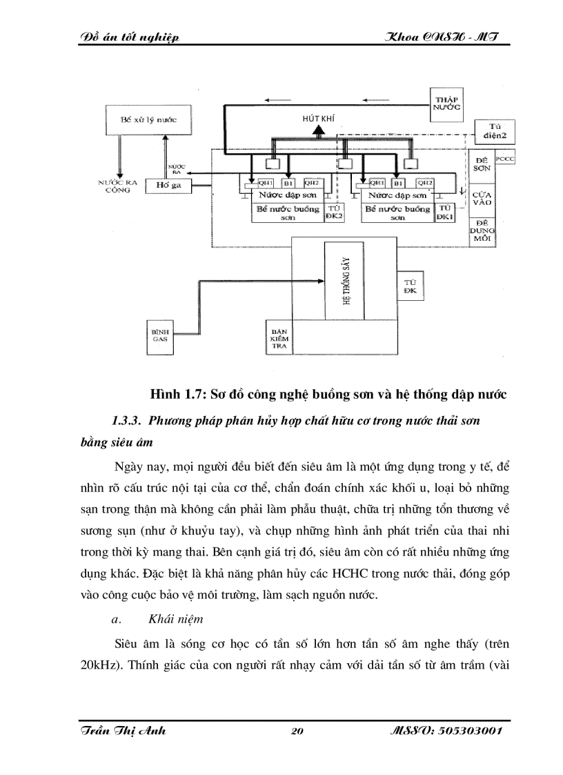 image for page Nghiên cứu xử lí toluen etyl axetat butyl axetat xylen trong nước thải sơn bằng than hoạt tính kết hợp với siêu âm