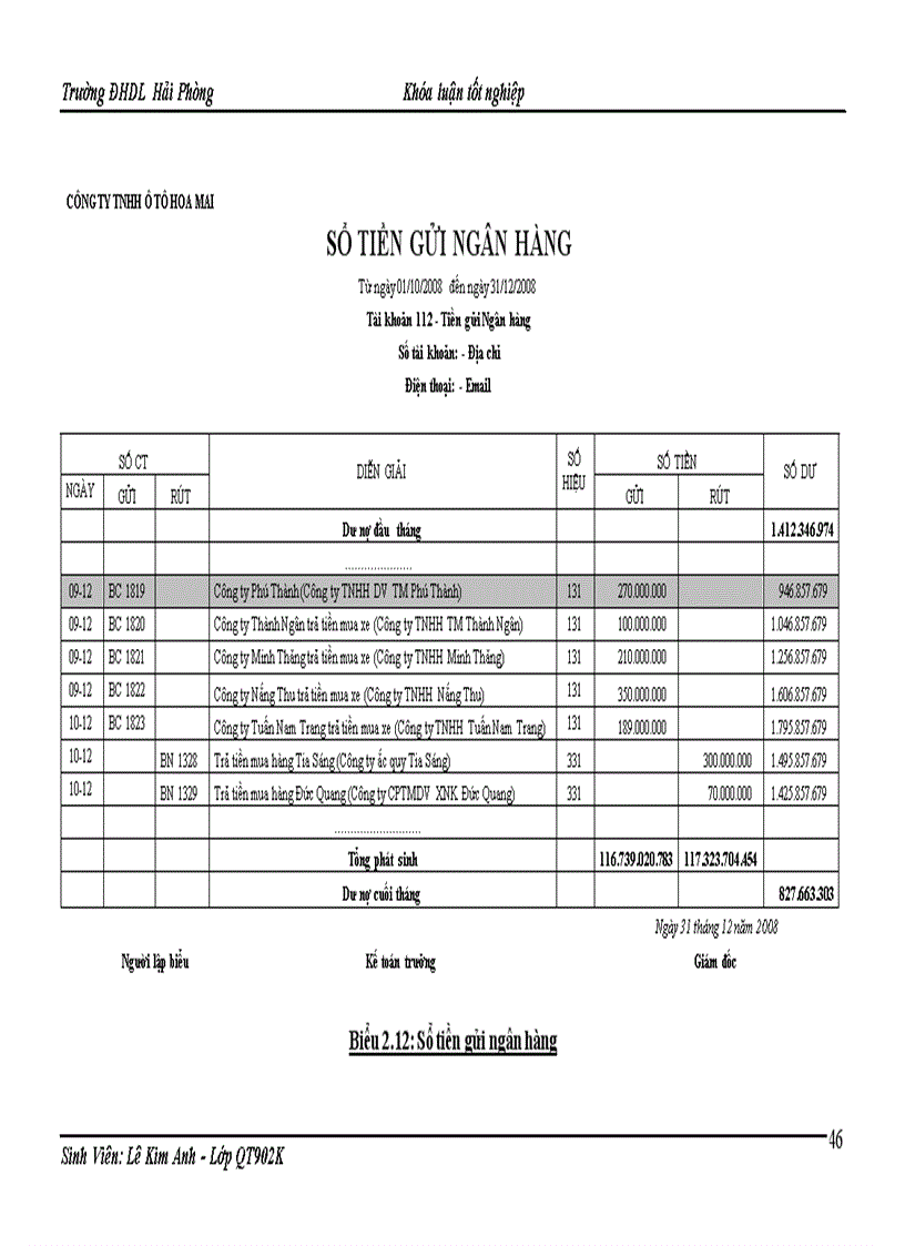 image for page Hoàn thiện tổ chức công tác kế toán doanh thu chi phí và xác định kết quả kinh doanh tại Công ty TNHH ô tô Hoa Mai