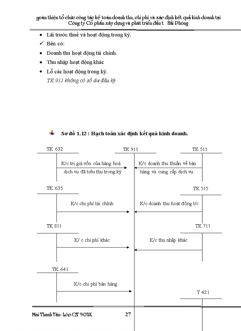 image for page Hoàn thiện tổ chức kế toán doanh thu chi phí và xác định kết quả kinh doanh tại công ty Cổ phần xây dựng và phát triển đầu tư Hải Phòng