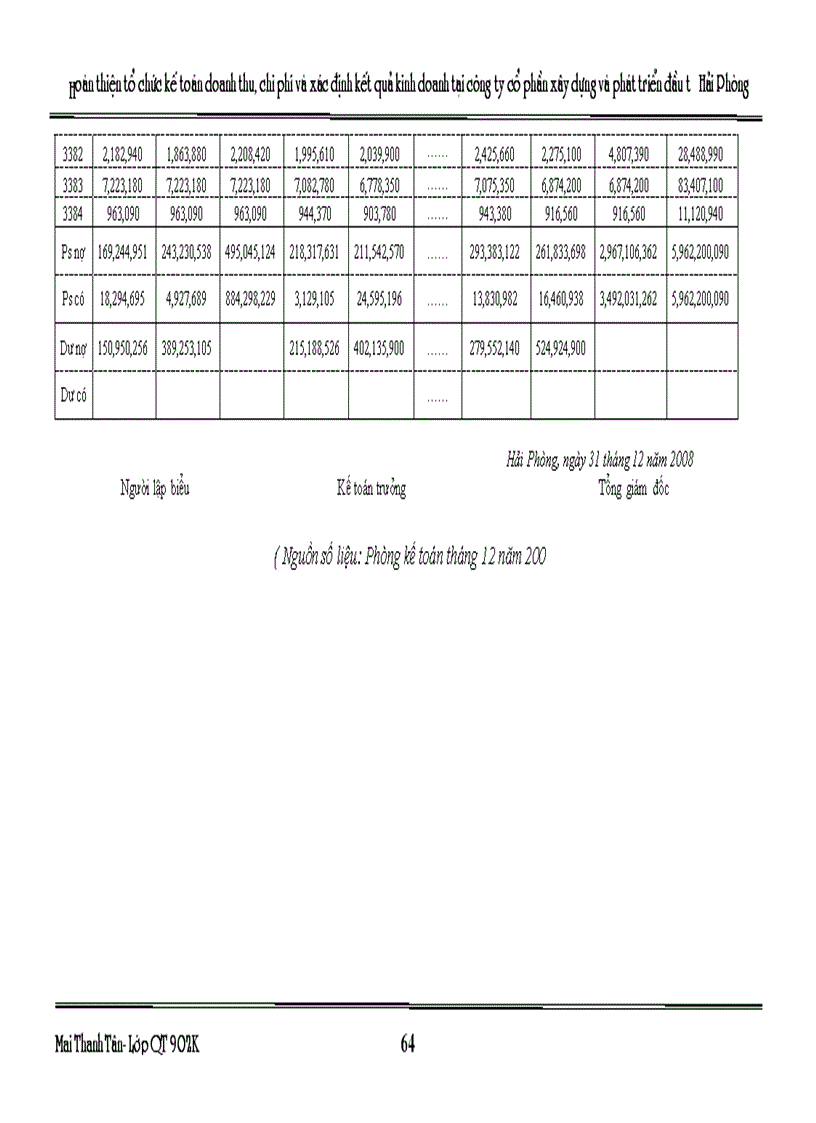 image for page Hoàn thiện tổ chức kế toán doanh thu chi phí và xác định kết quả kinh doanh tại công ty Cổ phần xây dựng và phát triển đầu tư Hải Phòng