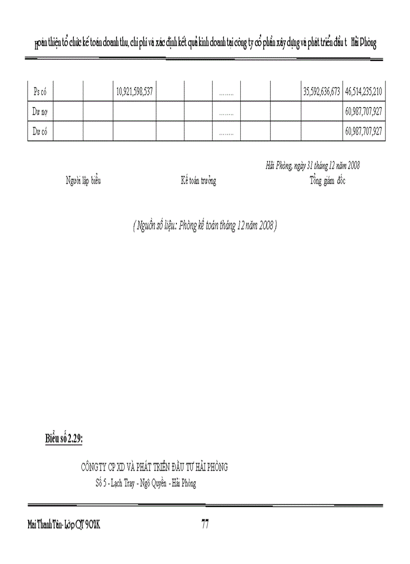image for page Hoàn thiện tổ chức kế toán doanh thu chi phí và xác định kết quả kinh doanh tại công ty Cổ phần xây dựng và phát triển đầu tư Hải Phòng