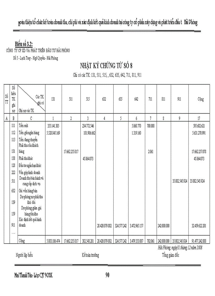 image for page Hoàn thiện tổ chức kế toán doanh thu chi phí và xác định kết quả kinh doanh tại công ty Cổ phần xây dựng và phát triển đầu tư Hải Phòng