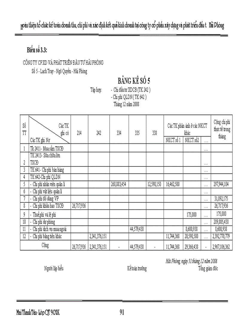 image for page Hoàn thiện tổ chức kế toán doanh thu chi phí và xác định kết quả kinh doanh tại công ty Cổ phần xây dựng và phát triển đầu tư Hải Phòng