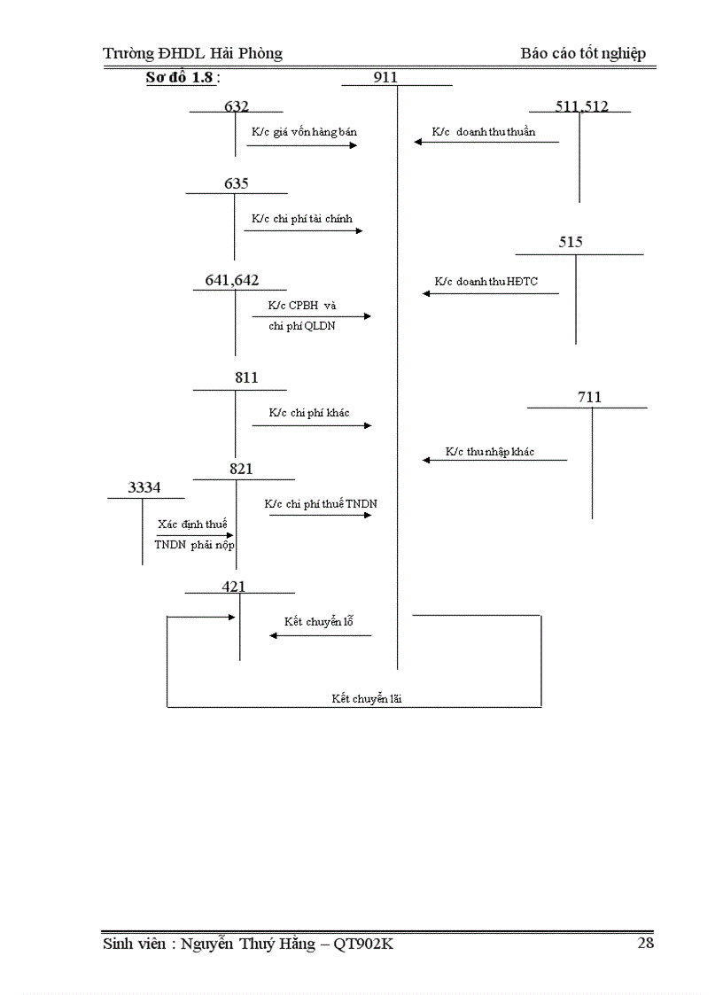 image for page Hoàn thiện tổ chức công tác kế toán doanh thu chi phí và xác định kết quả kinh doanh tại công ty cổ phần xây lắp và thương mại