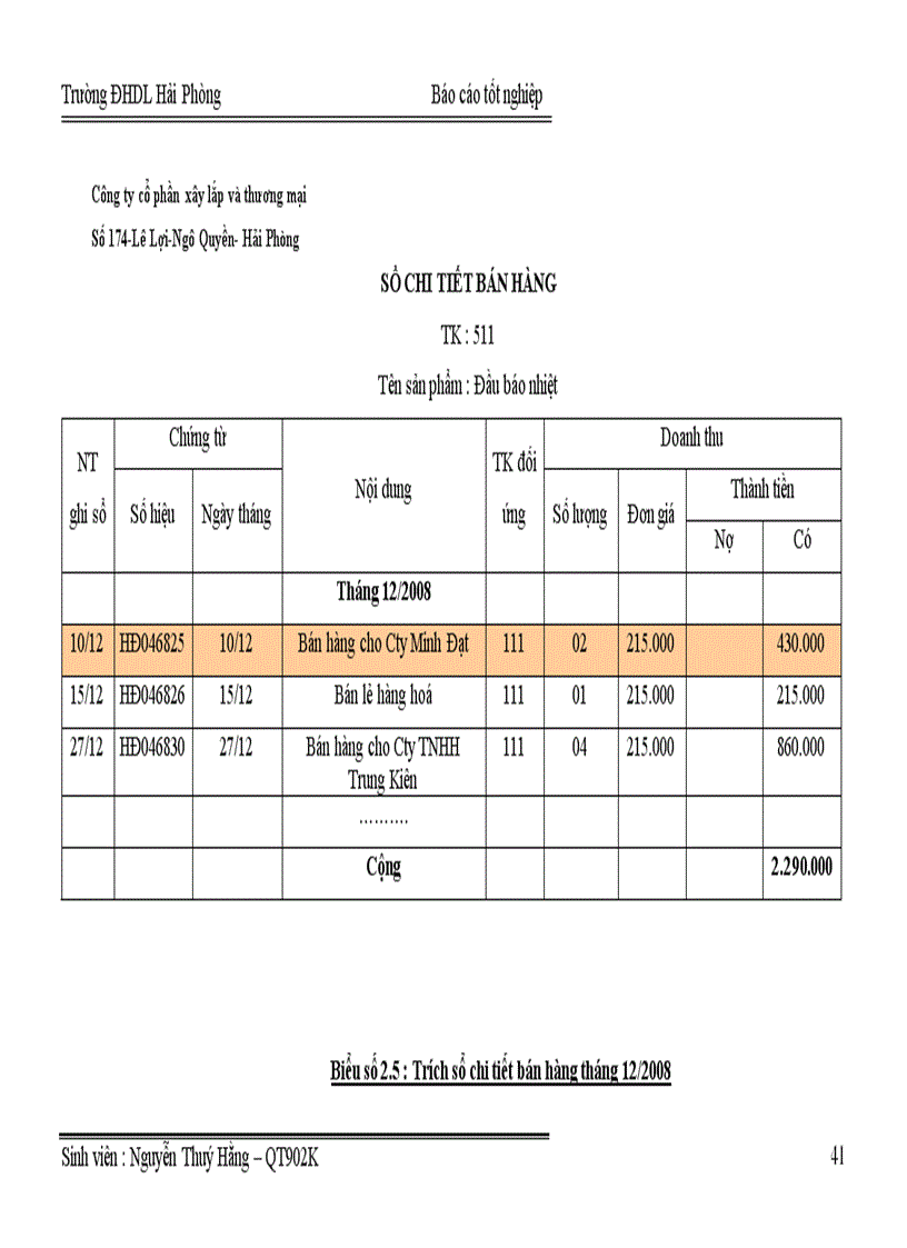 image for page Hoàn thiện tổ chức công tác kế toán doanh thu chi phí và xác định kết quả kinh doanh tại công ty cổ phần xây lắp và thương mại