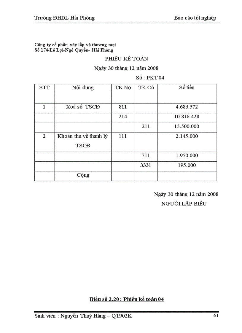 image for page Hoàn thiện tổ chức công tác kế toán doanh thu chi phí và xác định kết quả kinh doanh tại công ty cổ phần xây lắp và thương mại