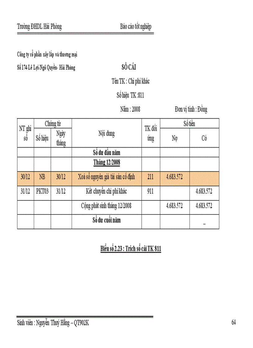 image for page Hoàn thiện tổ chức công tác kế toán doanh thu chi phí và xác định kết quả kinh doanh tại công ty cổ phần xây lắp và thương mại