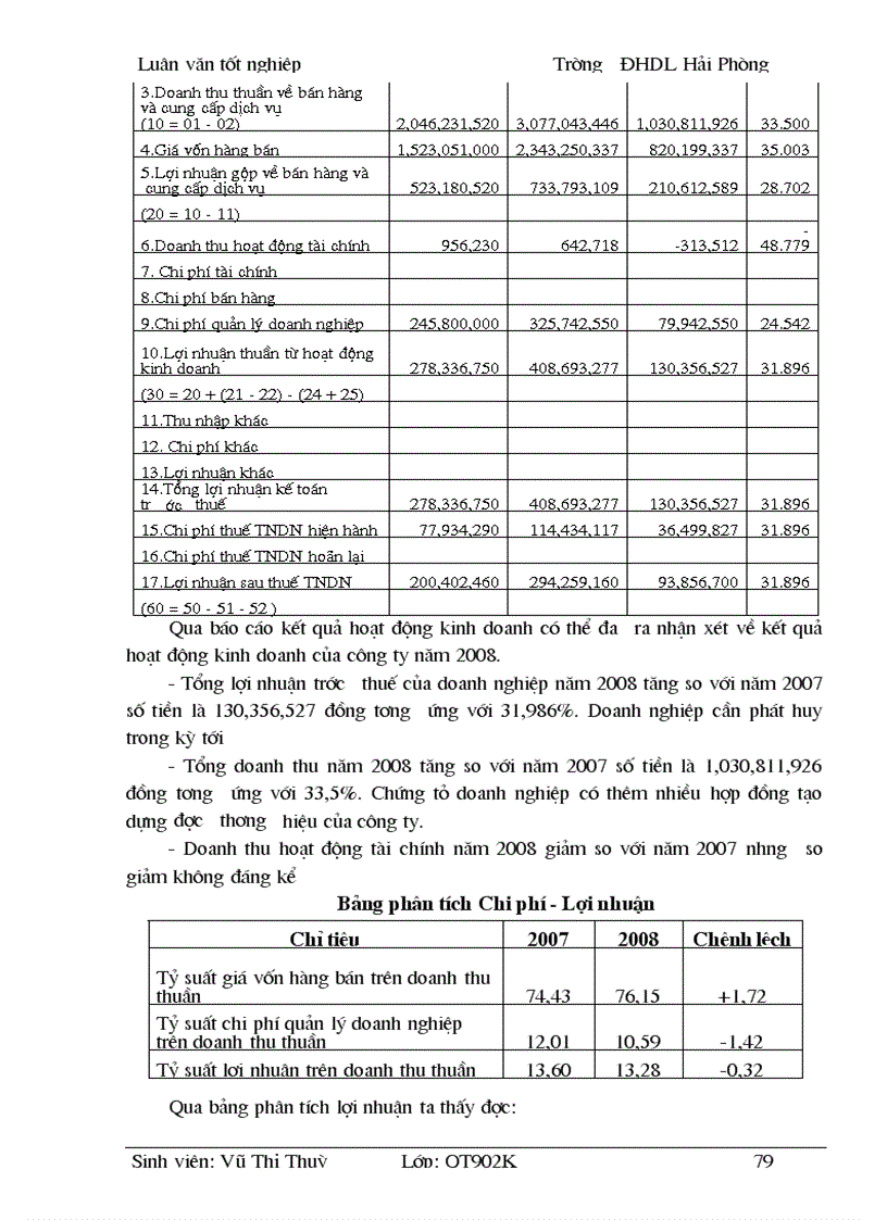 image for page Hoàn thiện tổ chức công tác kế toán doanh thu chi phí và xác định kết quả kinh doanh tại công ty cổ phần đầu tư xây dựng Hải An