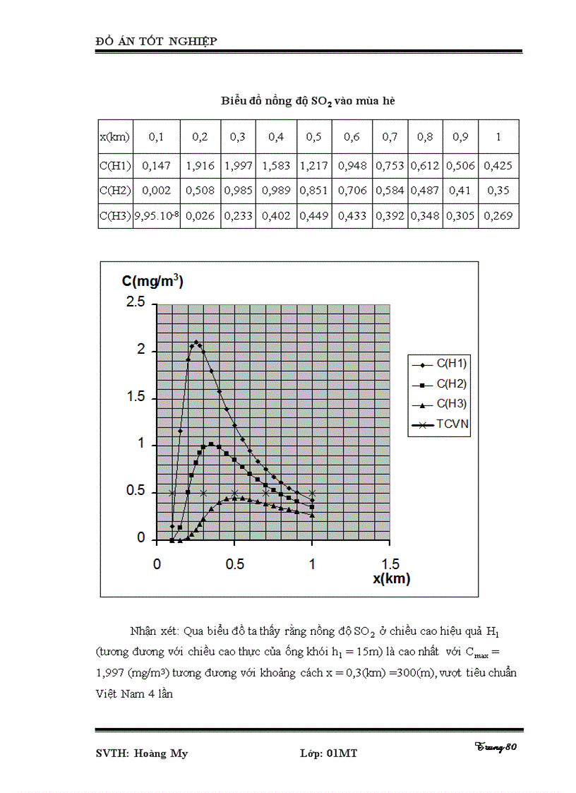 image for page Thiết kế hệ thống thông gió cho nhà xưởng
