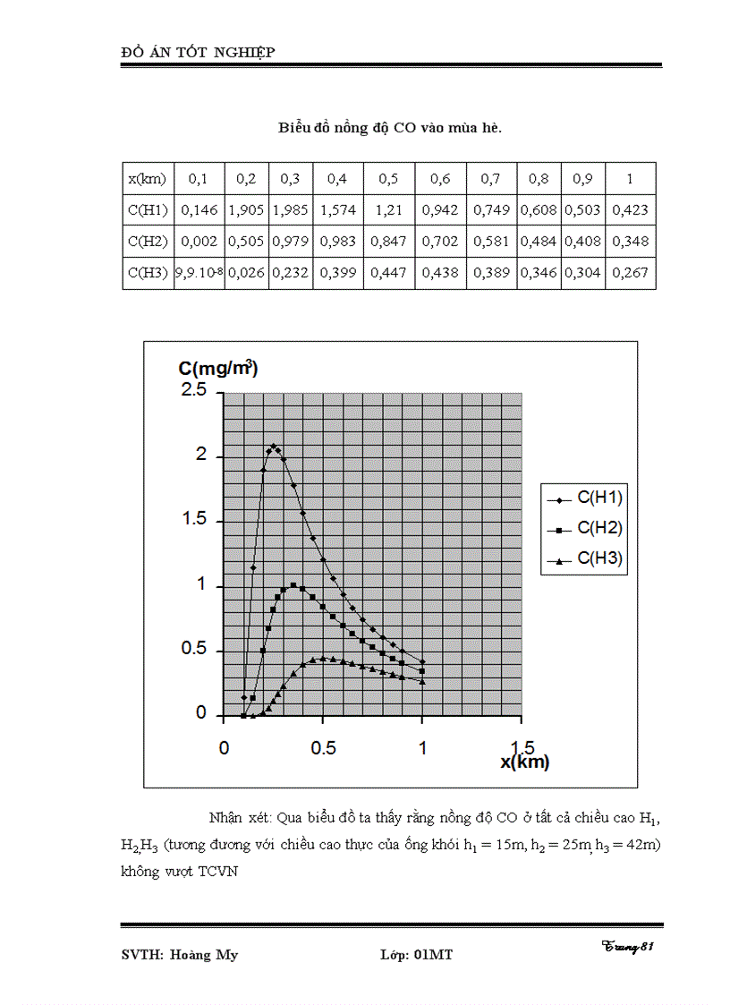 image for page Thiết kế hệ thống thông gió cho nhà xưởng