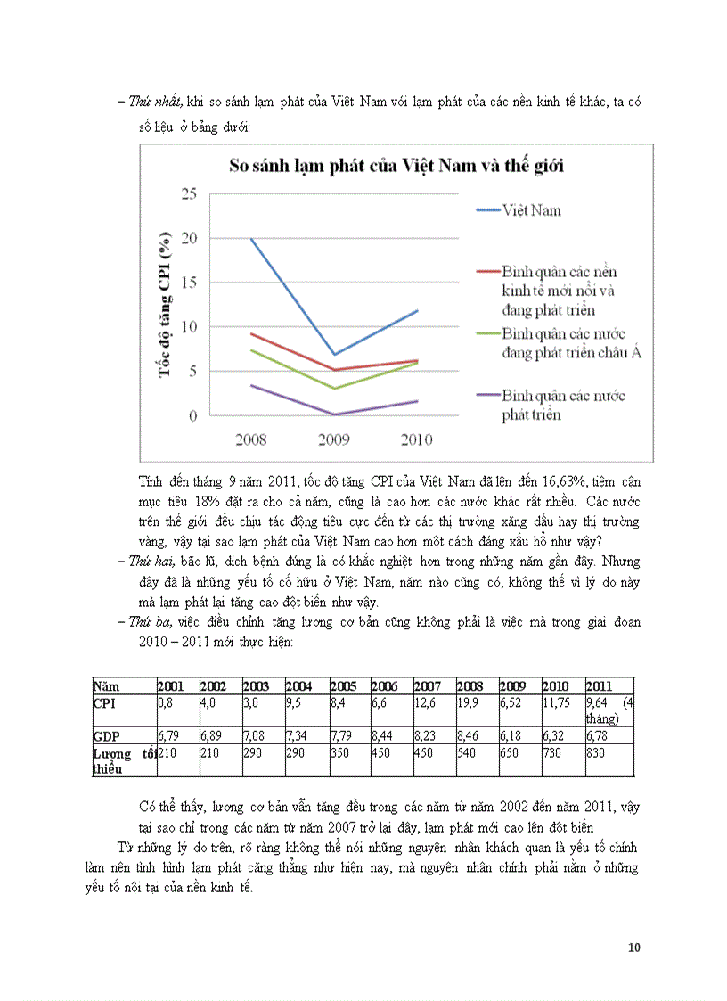 image for page Lạm phát ở Việt Nam từ năm 2010 đến nay